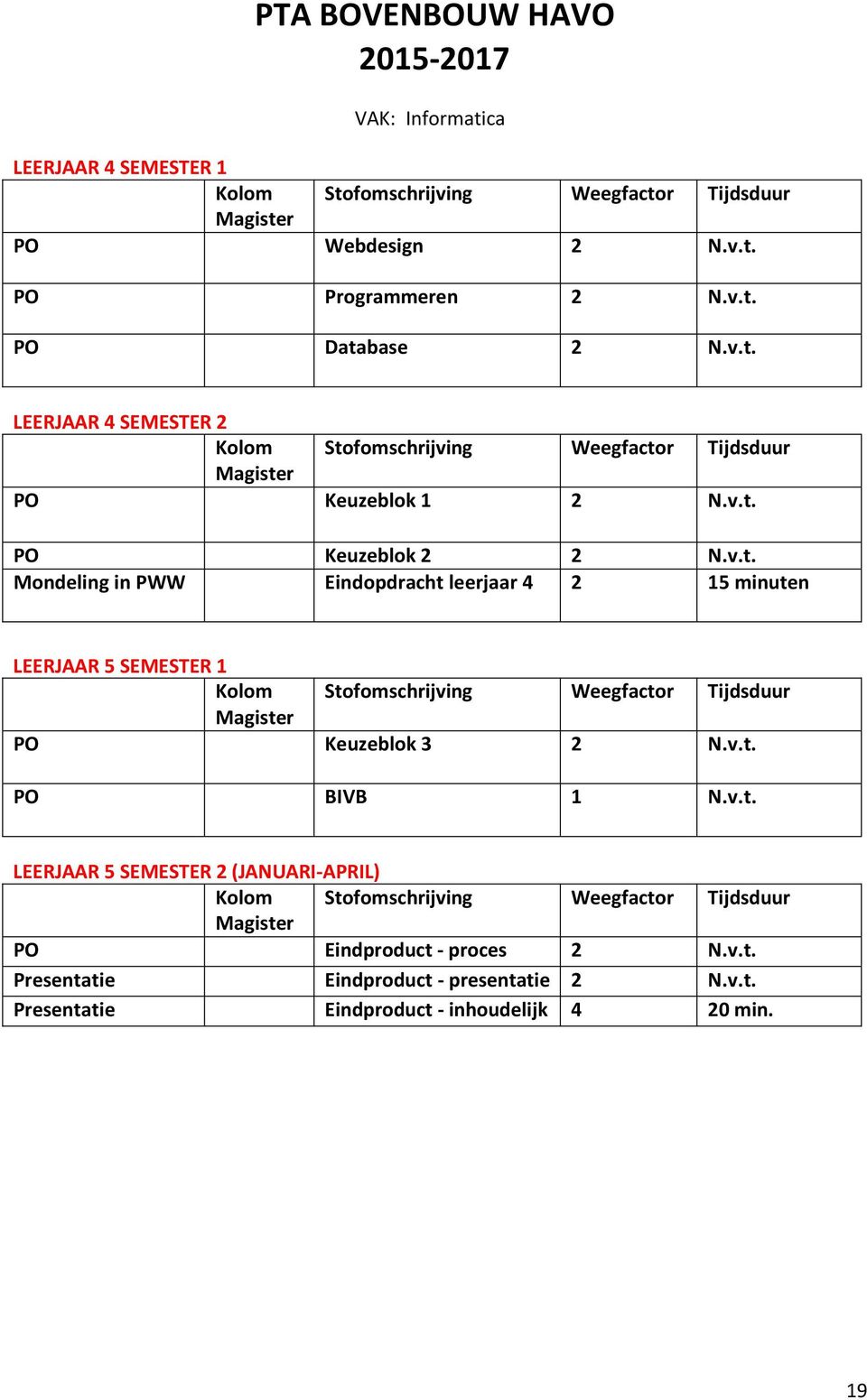 v.t. PO BIVB 1 N.v.t. PO Eindproduct - proces 2 N.v.t. Presentatie Eindproduct - presentatie 2 N.