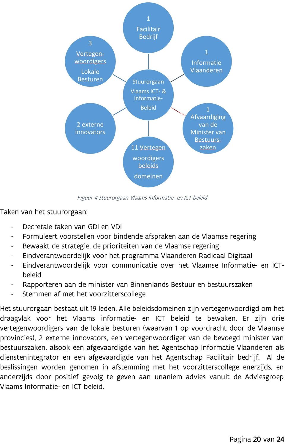 afspraken aan de Vlaamse regering - Bewaakt de strategie, de prioriteiten van de Vlaamse regering - Eindverantwoordelijk voor het programma Vlaanderen Radicaal Digitaal - Eindverantwoordelijk voor