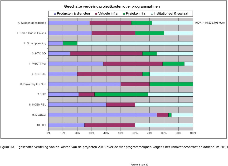 vier programmalijnen volgens het