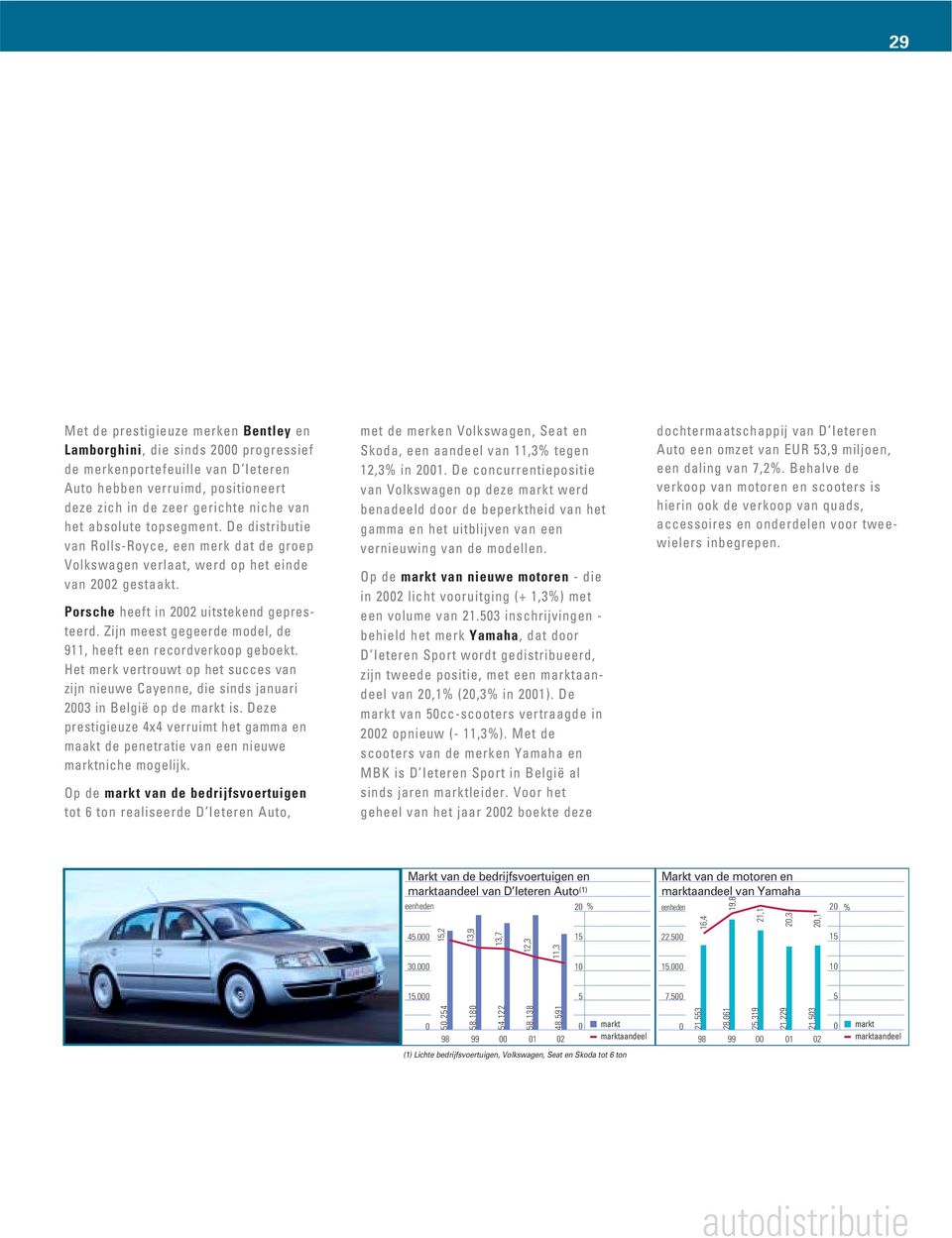 Zijn meest gegeerde model, de 911, heeft een recordverkoop geboekt. Het merk vertrouwt op het succes van zijn nieuwe Cayenne, die sinds januari 2003 in België op de markt is.