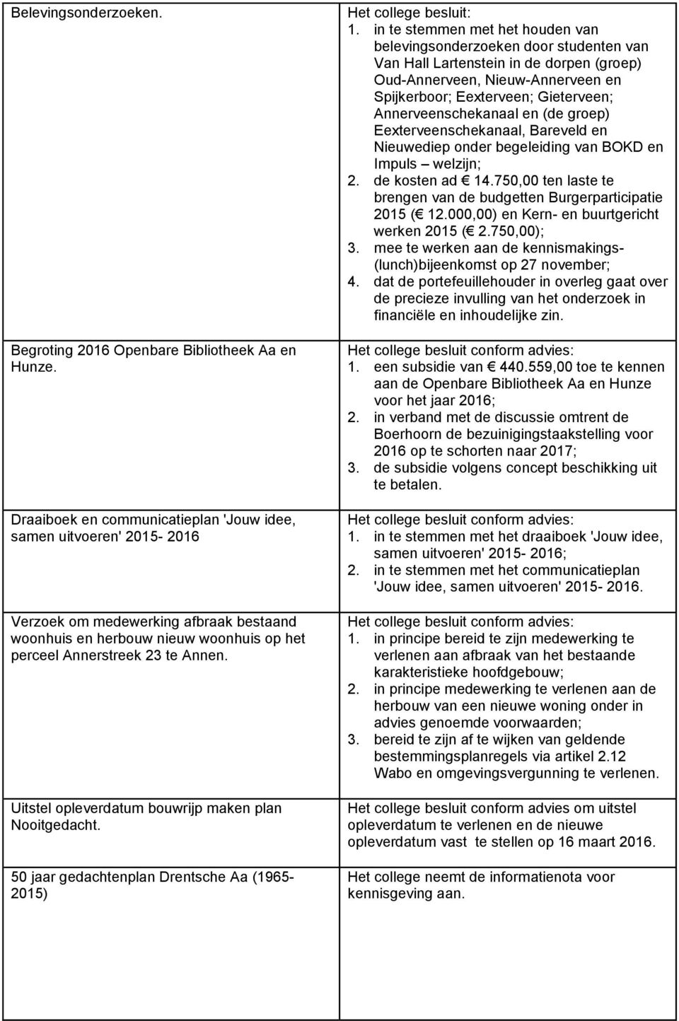 Uitstel opleverdatum bouwrijp maken plan Nooitgedacht. 50 jaar gedachtenplan Drentsche Aa (1965-2015) 1.