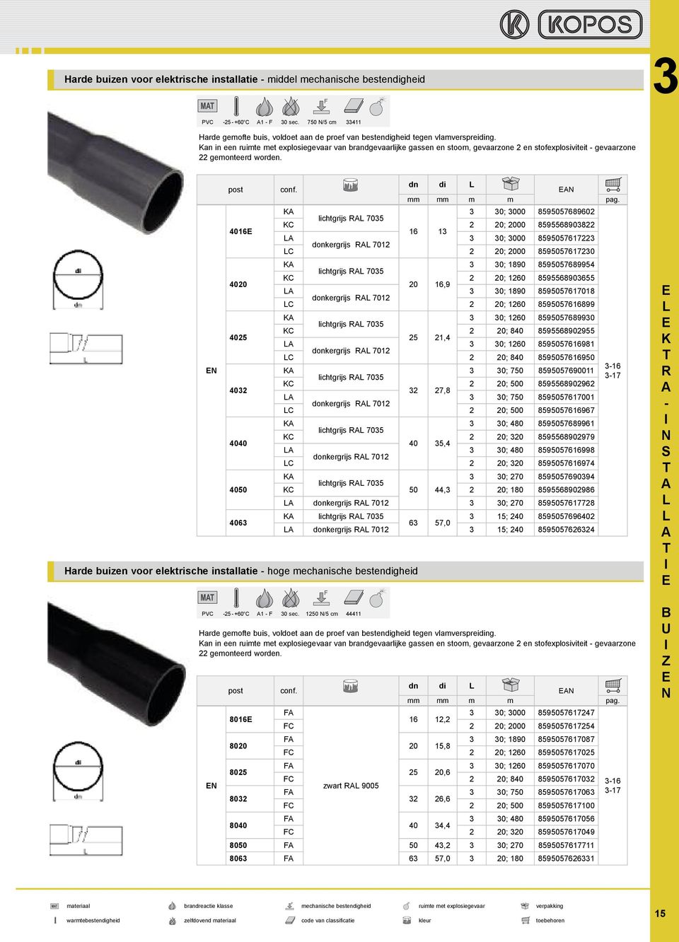 post 4016 4020 4025 402 4040 4050 406 Harde buizen voor elektrische installatie hoge mechanische bestendigheid post 8016 8020 8025 802 conf. di mm mm m m pag.