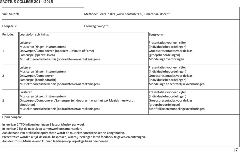 Muziektheoretische kennis (opdrachten en aantekeningen) Luisteren Musiceren (zingen, instrumenten) Ontwerpen/Componeren Samenspel (bandopdracht) Muziektheoretische kennis (opdrachten en