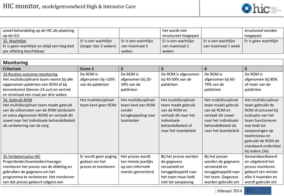 toegepast Er is een wachtlijst van maximaal 2 weken Er is een wachtlijst van maximaal 1 week structureel worden toegepast Er is geen wachtlijst Monitoring 33.