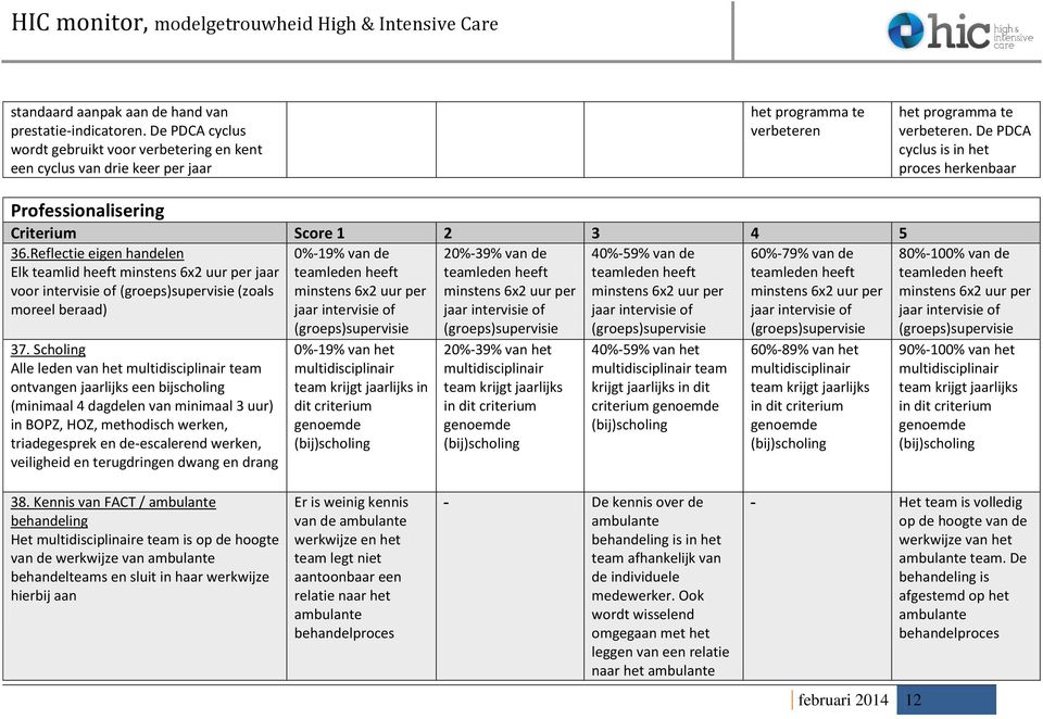 De PDCA cyclus is in het proces herkenbaar Professionalisering 36.