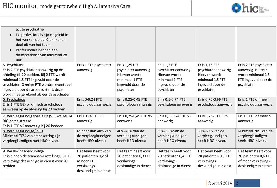 Overige FTE worden eventueel ingevuld door de arts-assistent; deze wordt meegerekend als een ½ psychiater 6.