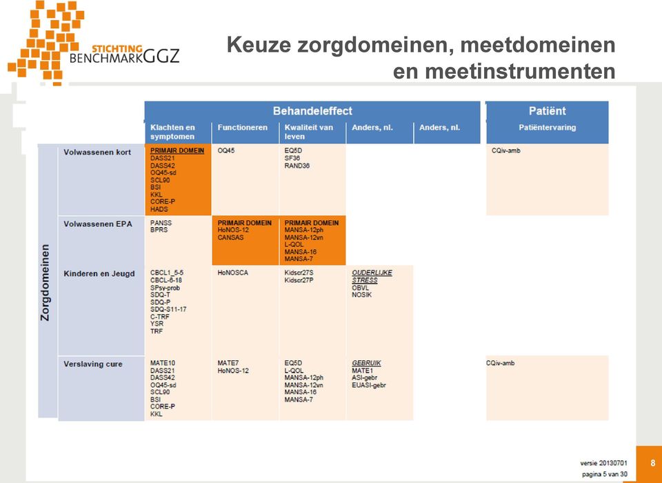 meetinstrumenten Hier