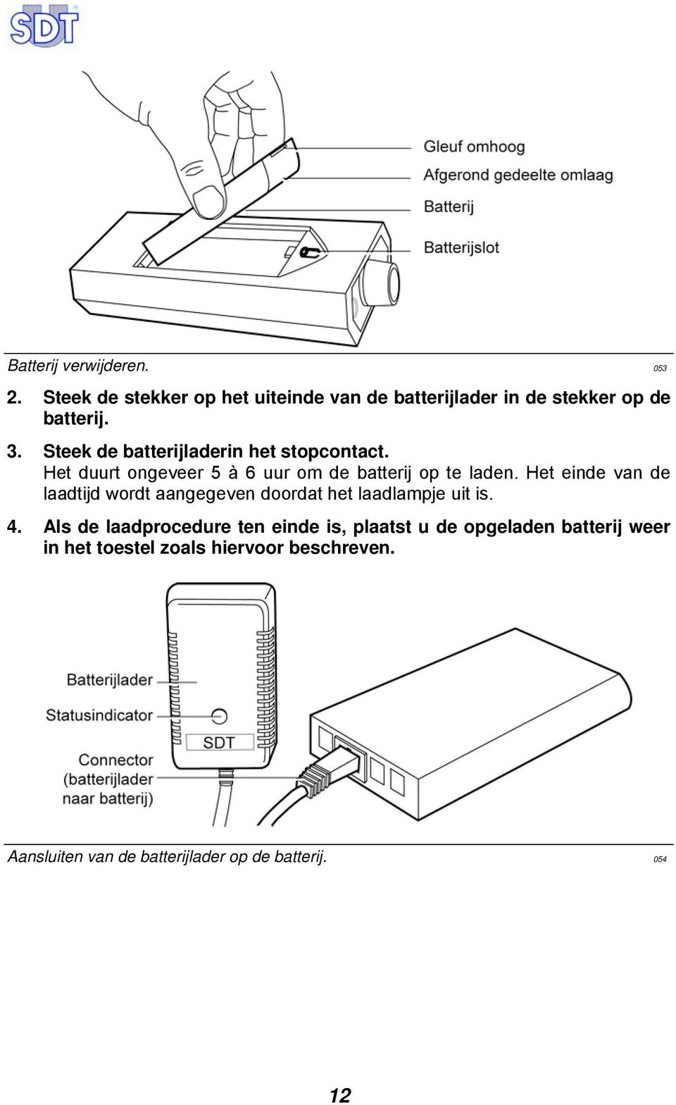 Het einde van de laadtijd wordt aangegeven doordat het laadlampje uit is. 4.