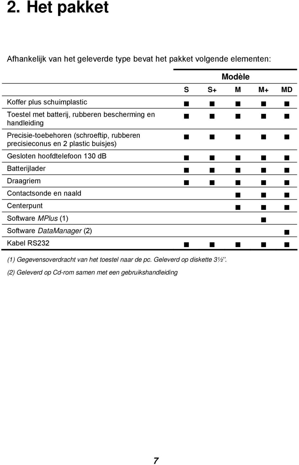 130 db Batterijlader Draagriem Contactsonde en naald Centerpunt Software MPlus (1) Software DataManager (2) Kabel RS232 Modèle S S+ M M+