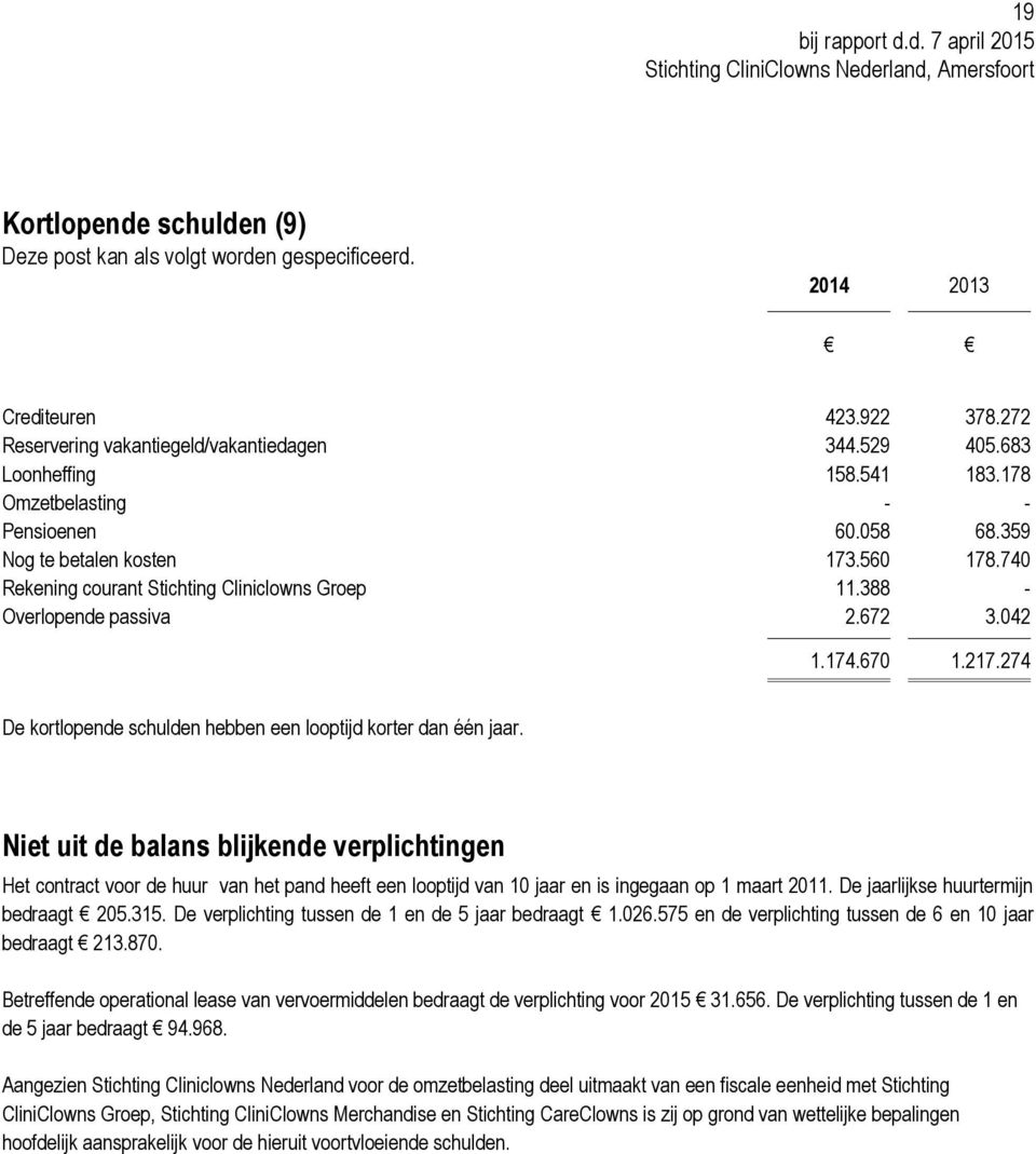 274 De kortlopende schulden hebben een looptijd korter dan één jaar.