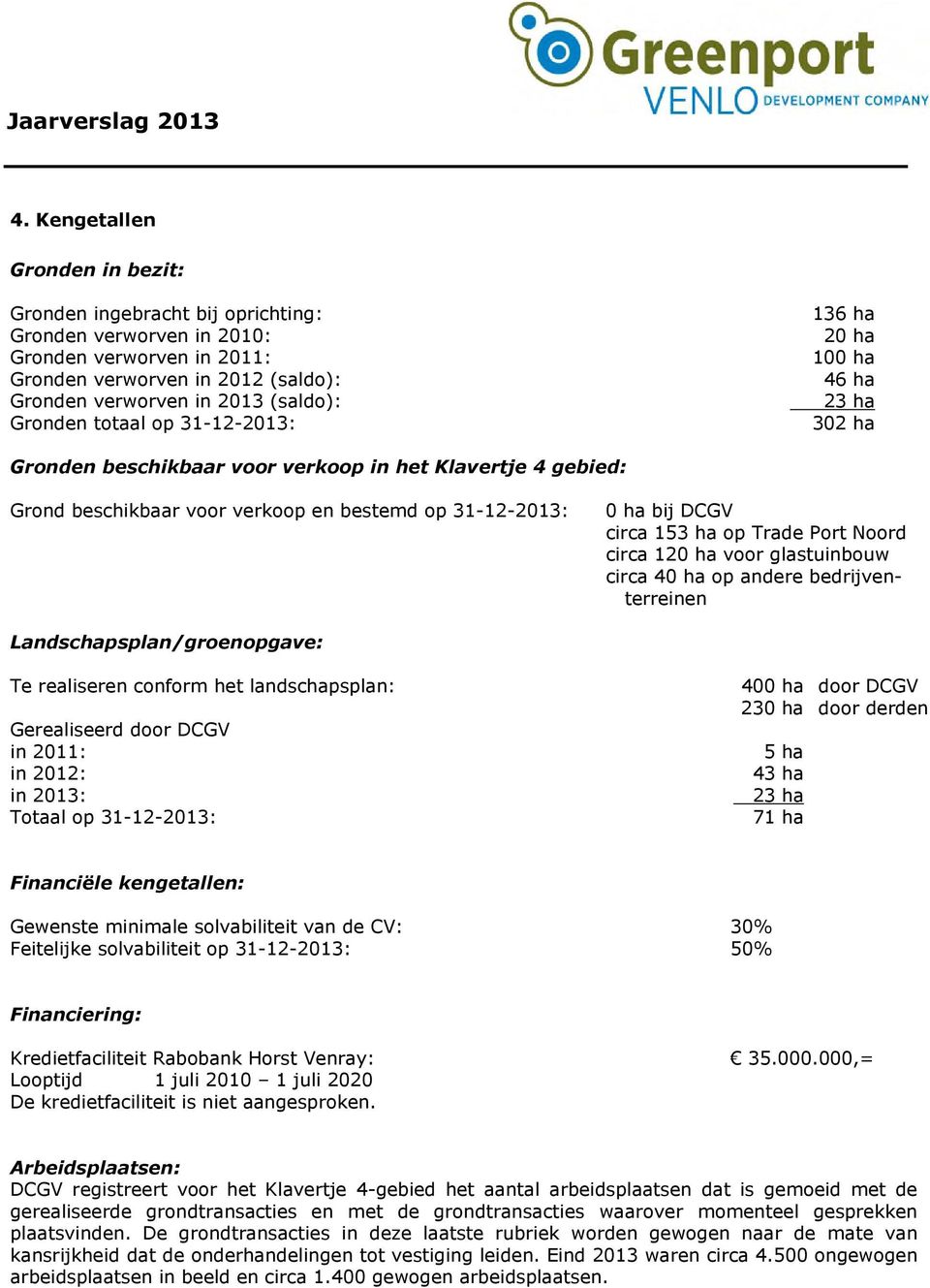 totaal op 31-12-2013: 136 ha 20 ha 100 ha 46 ha 23 ha 302 ha Gronden beschikbaar voor verkoop in het Klavertje 4 gebied: Grond beschikbaar voor verkoop en bestemd op 31-12-2013: 0 ha bij DCGV circa