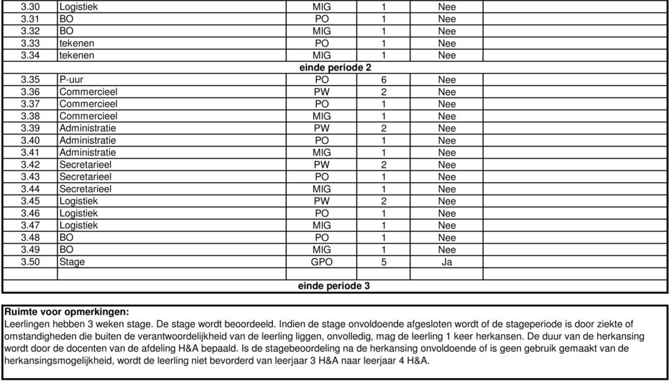 45 Logistiek PW 2 Nee 3.46 Logistiek PO 1 Nee 3.47 Logistiek MIG 1 Nee 3.48 BO PO 1 Nee 3.49 BO MIG 1 Nee 3.50 Stage GPO 5 Ja Leerlingen hebben 3 weken stage. De stage wordt beoordeeld.