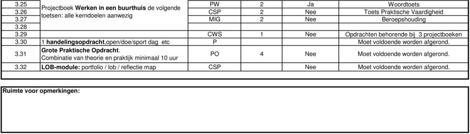 29 CWS 1 Nee Opdrachten behorende bij 3 projectboeken 3.