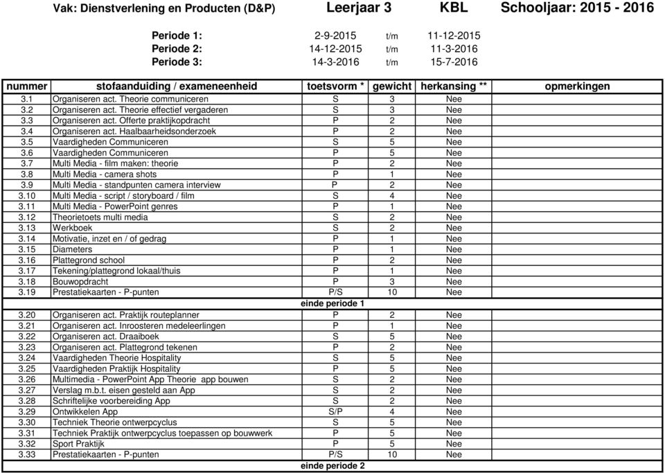 5 Vaardigheden Communiceren S 5 Nee 3.6 Vaardigheden Communiceren P 5 Nee 3.7 Multi Media - film maken: theorie P 2 Nee 3.8 Multi Media - camera shots P 1 Nee 3.