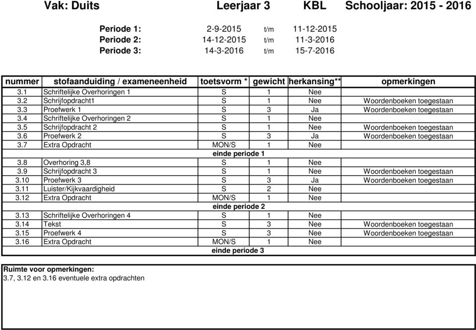 8 Overhoring 3,8 S 1 Nee 3.9 Schrijfopdracht 3 S 1 Nee Woordenboeken toegestaan 3.10 Proefwerk 3 S 3 Ja Woordenboeken toegestaan 3.11 Luister/Kijkvaardigheid S 2 Nee 3.