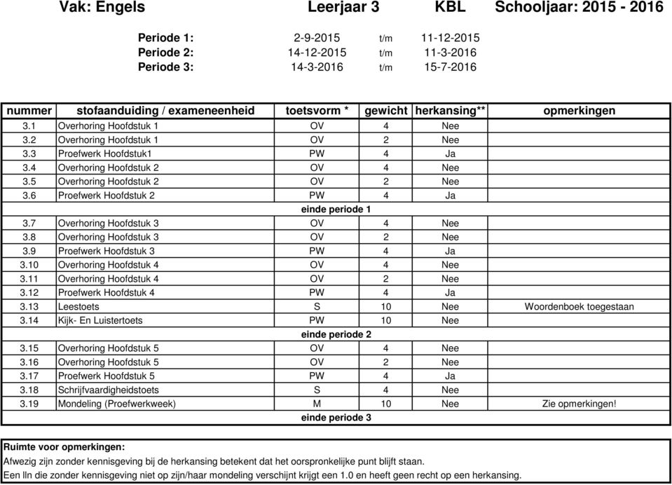 10 Overhoring Hoofdstuk 4 OV 4 Nee 3.11 Overhoring Hoofdstuk 4 OV 2 Nee 3.12 Proefwerk Hoofdstuk 4 PW 4 Ja 3.13 Leestoets S 10 Nee Woordenboek toegestaan 3.14 Kijk- En Luistertoets PW 10 Nee 3.