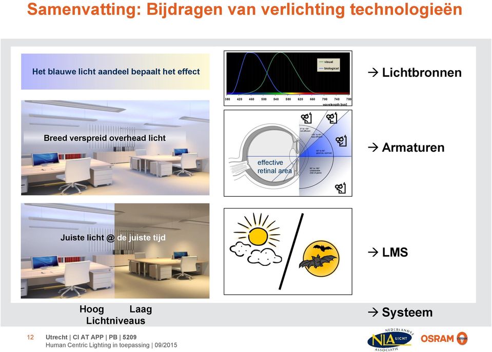 580 620 660 700 740 780 wavelength [nm] Lichtbronnen Breed verspreid overhead licht