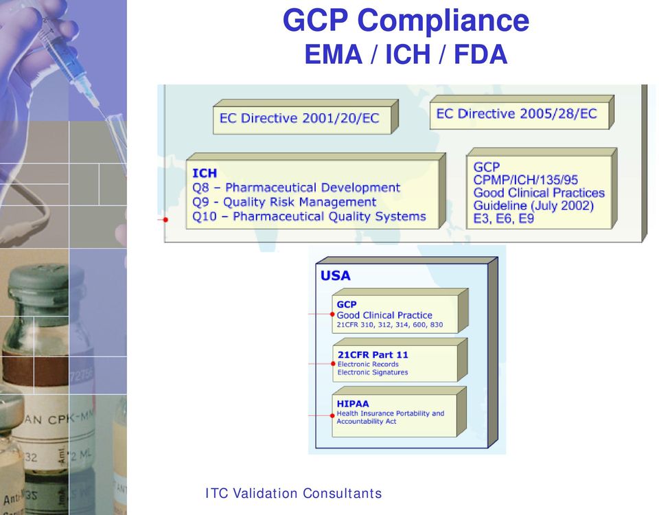 of GLP principles to computerized