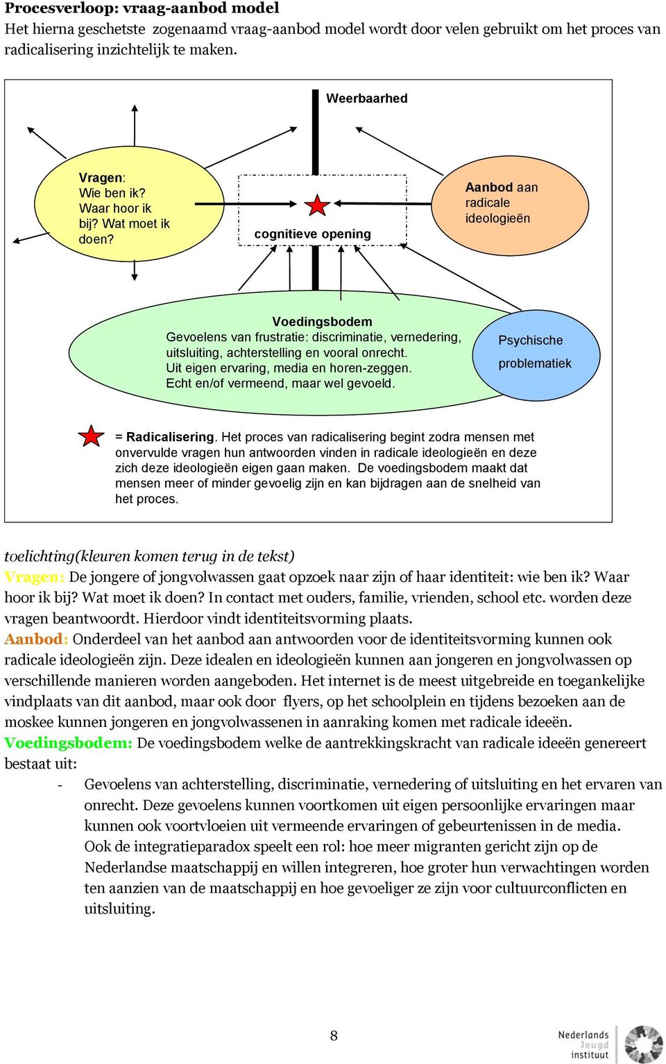 cognitieve opening Aanbod aan radicale ideologieën Voedingsbodem Gevoelens van frustratie: discriminatie, vernedering, uitsluiting, achterstelling en vooral onrecht.