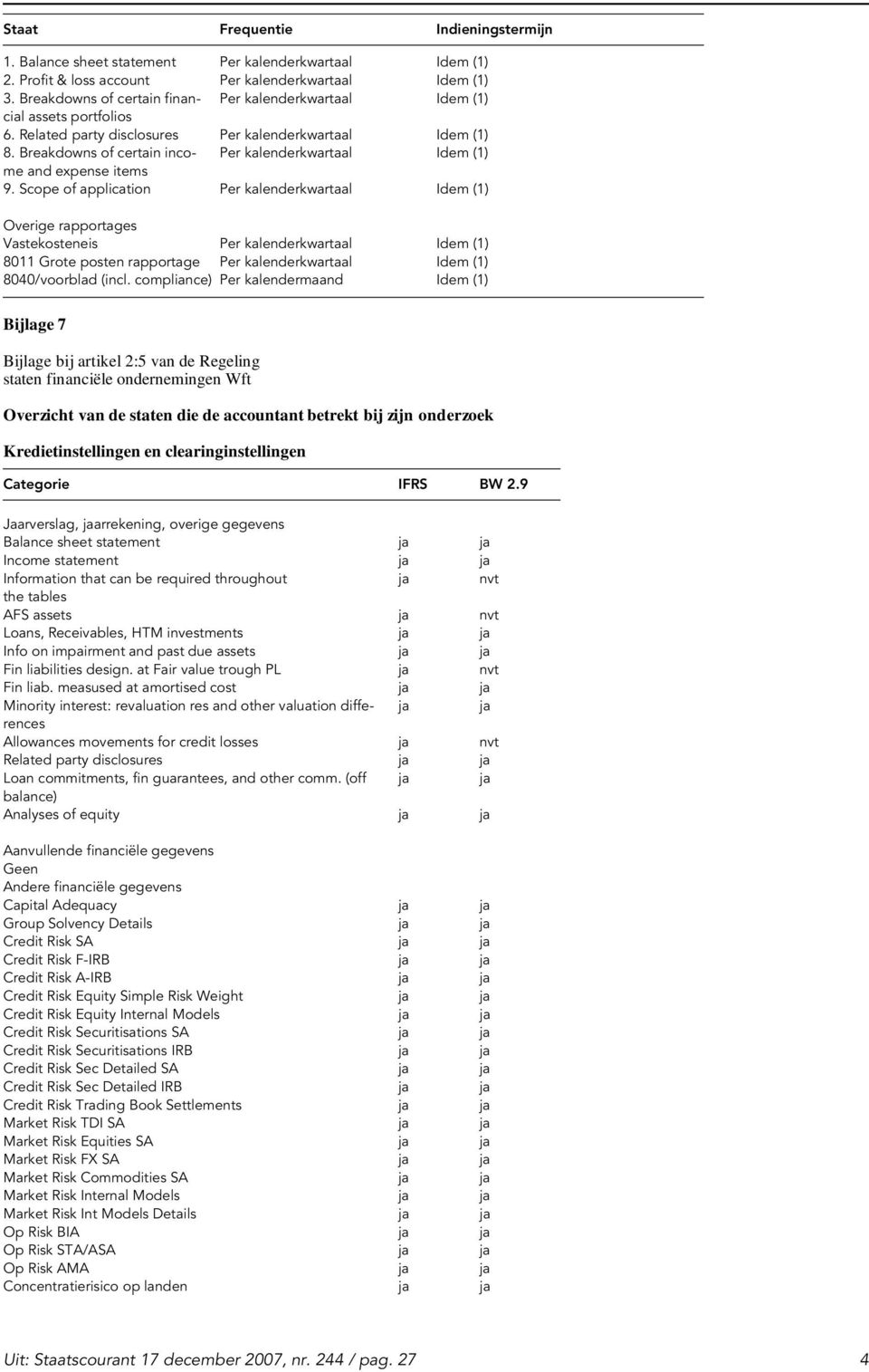 compliance) Per kalendermaand Idem (1) Bijlage 7 Bijlage bij artikel 2:5 van de Regeling staten financiële ondernemingen Wft Overzicht van de staten die de accountant betrekt bij zijn onderzoek