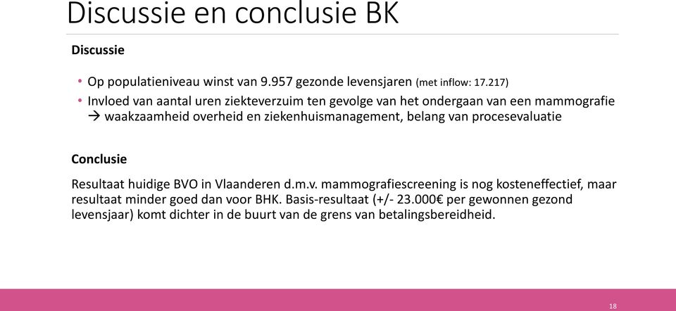 ziekenhuismanagement, belang van procesevaluatie Conclusie Resultaat huidige BVO in Vlaanderen d.m.v. mammografiescreening is nog kosteneffectief, maar resultaat minder goed dan voor BHK.