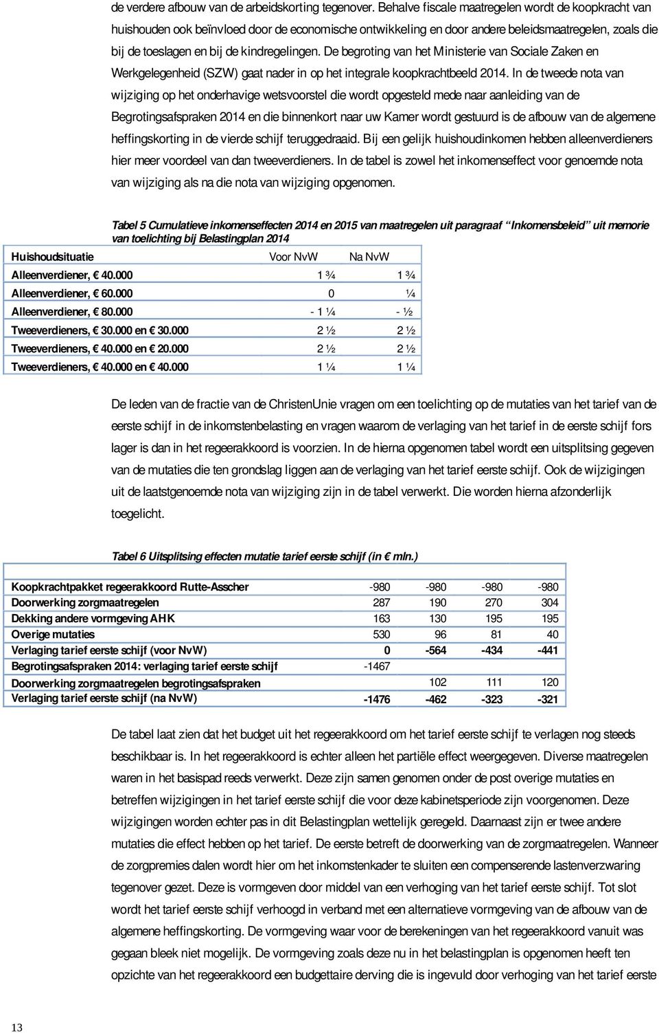 De begroting van het Ministerie van Sociale Zaken en Werkgelegenheid (SZW) gaat nader in op het integrale koopkrachtbeeld 2014.