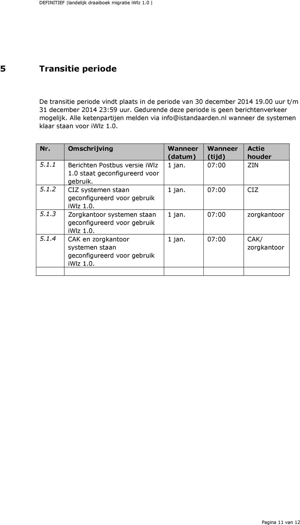 Omschrijving Wanneer Wanneer Actie (datum) (tijd) houder 5.1.1 Berichten Postbus versie iwlz 1 jan. 07:00 ZIN 1.0 staat geconfigureerd voor gebruik. 5.1.2 CIZ systemen staan 1 jan.