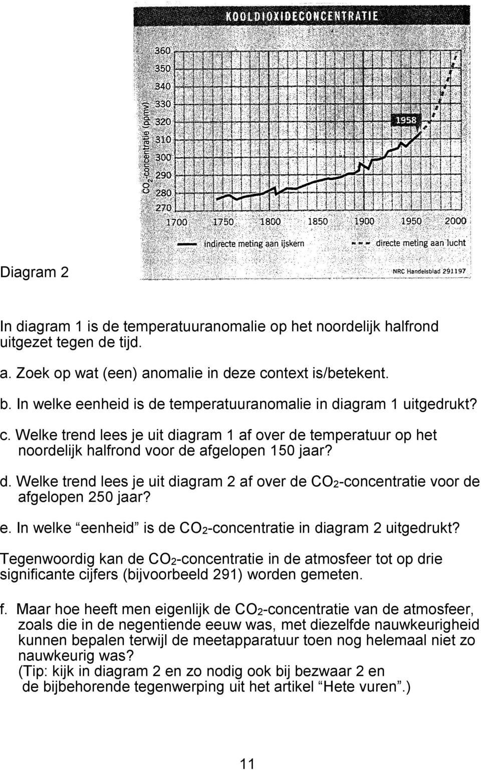 e. In welke eenheid is de CO2-concentratie in diagram 2 uitgedrukt? Tegenwoordig kan de CO2-concentratie in de atmosfeer tot op drie significante cijfers (bijvoorbeeld 291) worden gemeten. f.