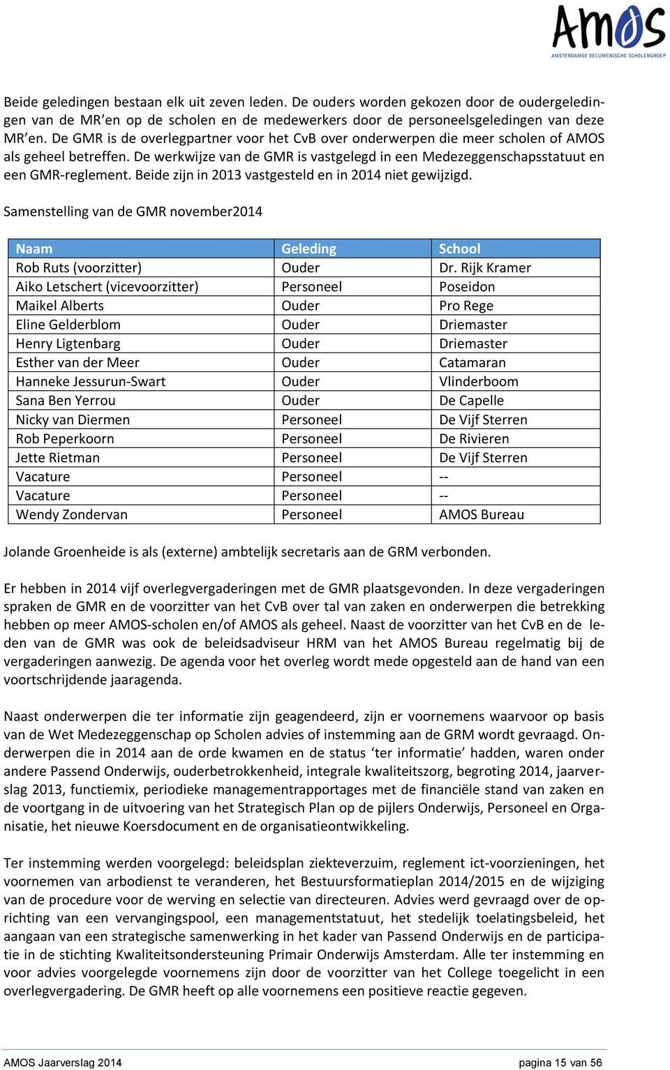 Beide zijn in 2013 vastgesteld en in 2014 niet gewijzigd. Samenstelling van de GMR november2014 Naam Geleding School Rob Ruts (voorzitter) Ouder Dr.