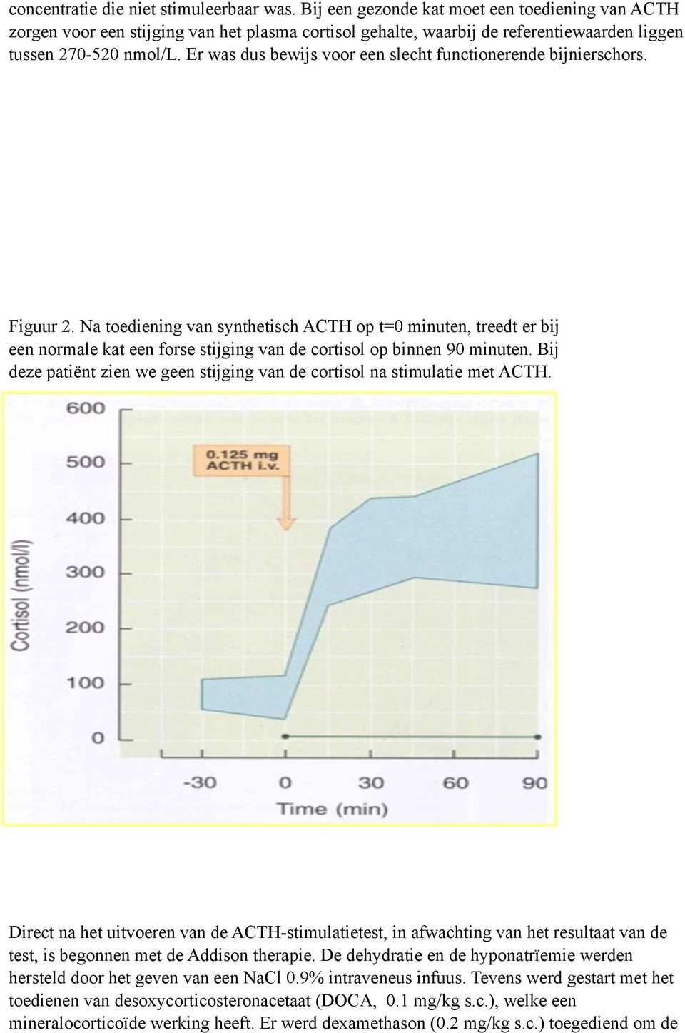 Er was dus bewijs voor een slecht functionerende bijnierschors. Figuur 2.