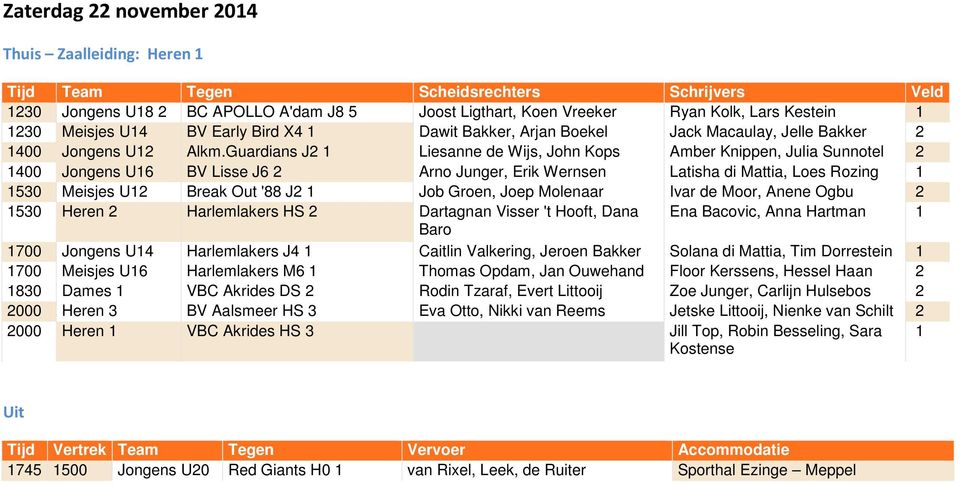 Guardians J Liesanne de Wijs, John Kops Amber Knippen, Julia Sunnotel 400 Jongens U6 BV Lisse J6 Arno Junger, Erik Wernsen Latisha di Mattia, Loes Rozing 530 Meisjes U Break Out '88 J Job Groen, Joep