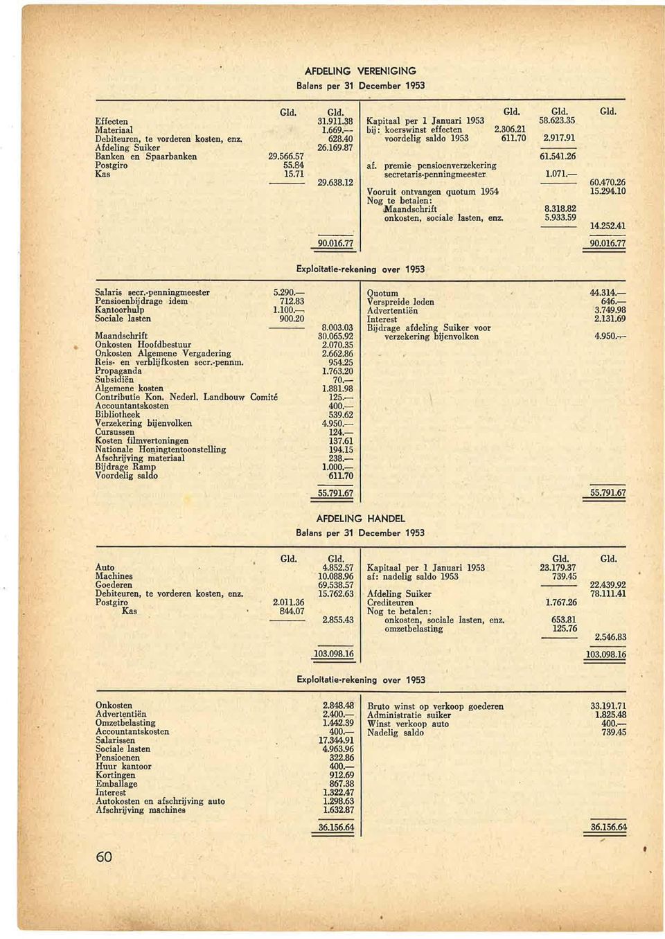 premie pensioenverzekering secretaris penningmeester Vooruit ontvangen quotum 1954 Nog te betalen: Maandschrift onkosten, sociale lasten, enz. Gld. 58.623.35 2.917.91 61.541.26 1.071.- 8.318.82 5.933.