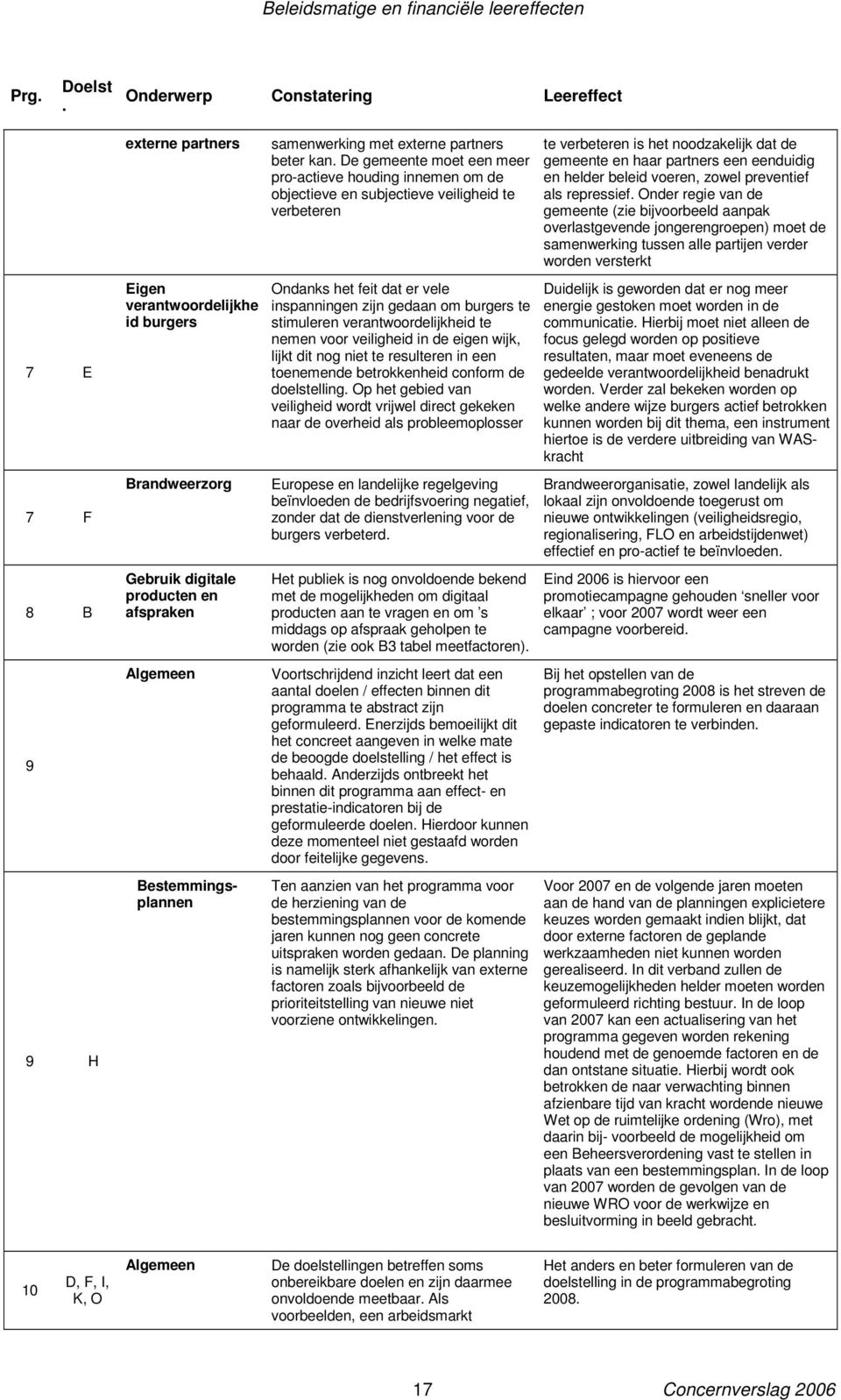 nog meer energie gestoken moet worden in de communicatie. Hierbij moet niet alleen de focus gelegd worden op positieve resultaten, maar moet eveneens de gedeelde verantwoordelijkheid benadrukt worden.