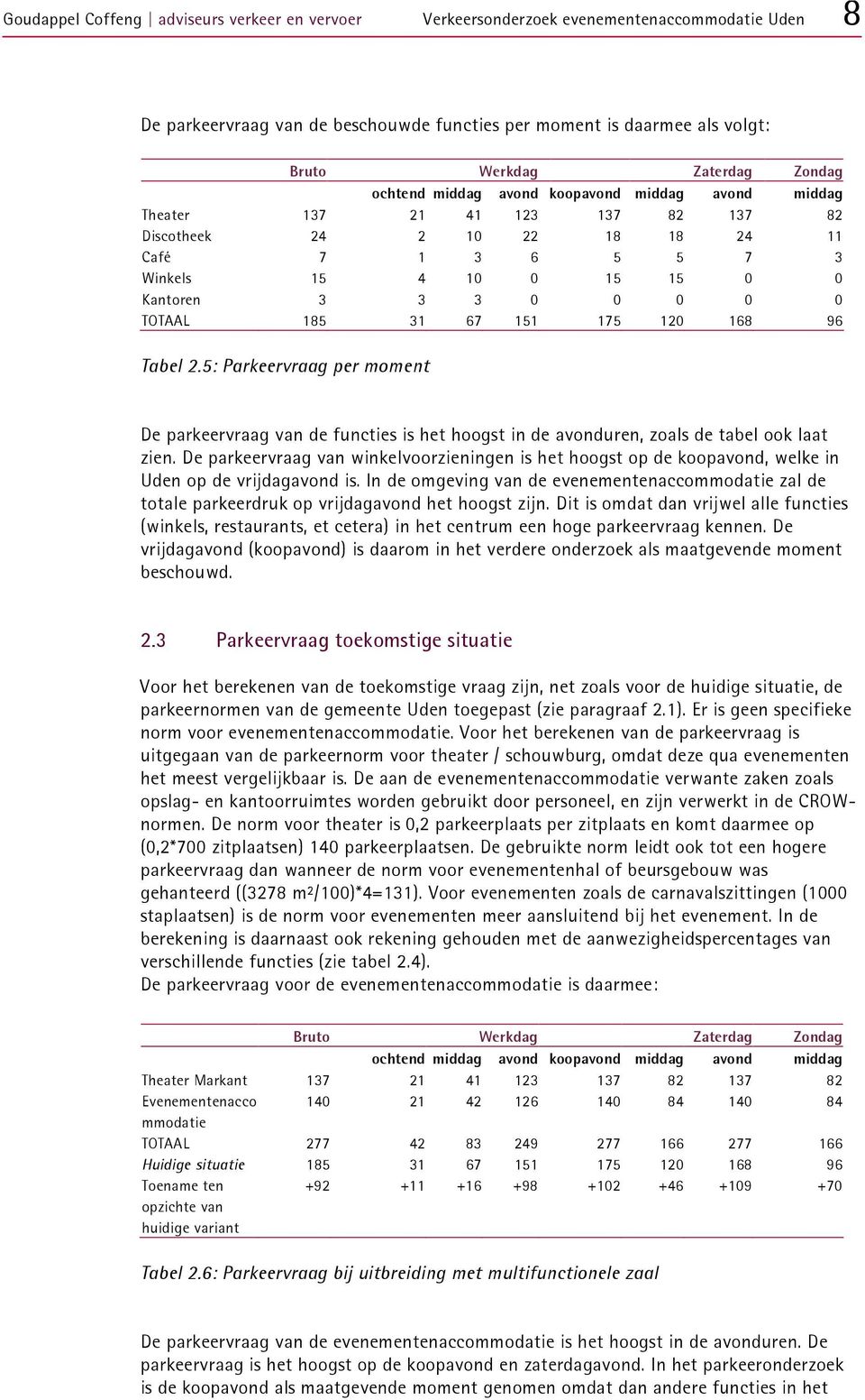 0 TOTAAL 185 31 67 151 175 120 168 96 Tabel 2.5: Parkeervraag per moment De parkeervraag van de functies is het hoogst in de avonduren, zoals de tabel ook laat zien.