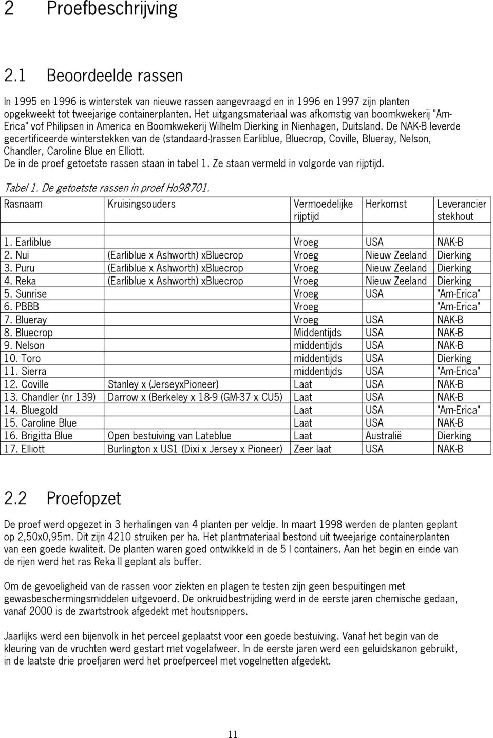 De NAK-B leverde gecertificeerde winterstekken van de (standaard-)rassen Earliblue, Bluecrop, Coville, Blueray, Nelson, Chandler, Caroline Blue en Elliott.