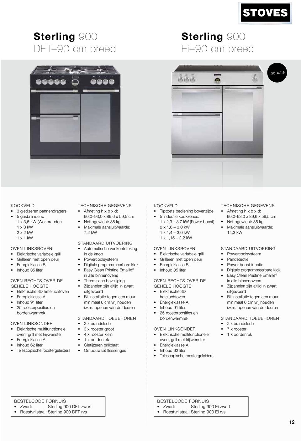 Automatische vonkontsteking in de knop Thermische beveiliging 3 x rooster groot 4 x rooster klein 1 x bordenrek Gietijzeren grillplaat Ombouwset flessengas Tiptoets bediening bovenzijde 5 inductie