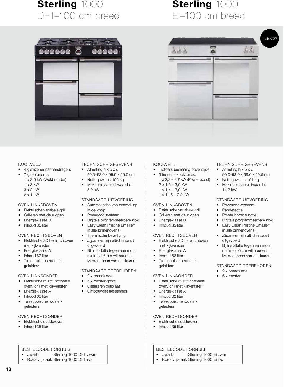 groot Gietijzeren grillplaat Ombouwset flessengas Tiptoets bediening bovenzijde 5 inductie kookzones: 1 x 2,3 3,7 kw (Power boost) 2 x 1,6 3,0 kw 1 x 1,4 3,0 kw 1 x 1,15 2,2 kw Elektrische variabele