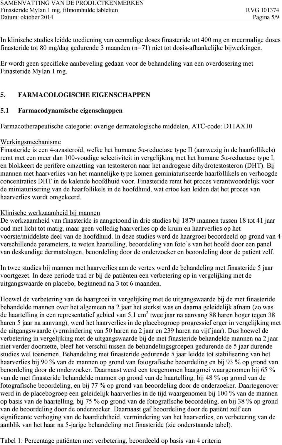 1 Farmacodynamische eigenschappen Farmacotherapeutische categorie: overige dermatologische middelen, ATC-code: D11AX10 Werkingsmechanisme Finasteride is een 4-azasteroїd, welke het humane