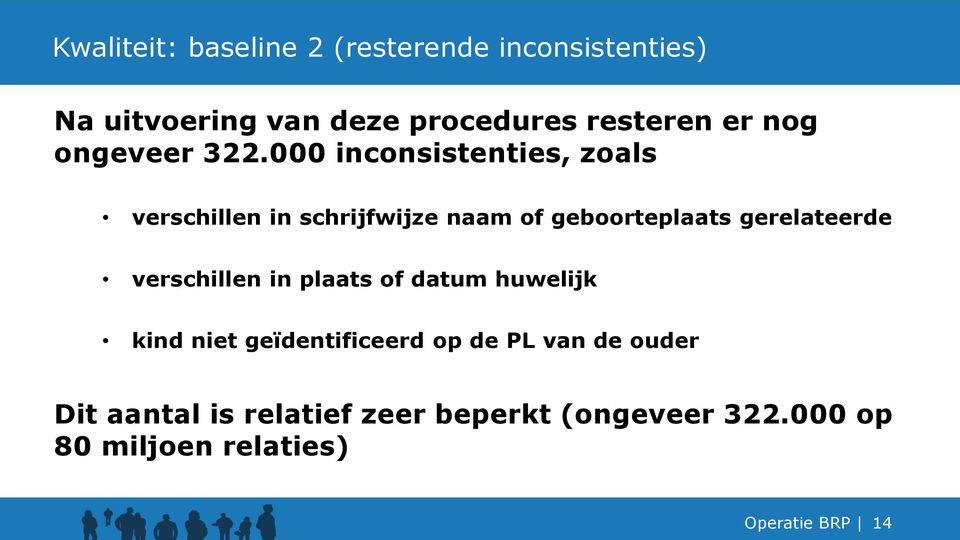 000 inconsistenties, zoals verschillen in schrijfwijze naam of geboorteplaats gerelateerde