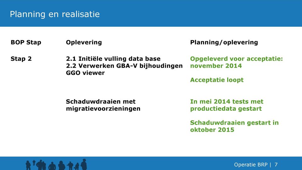 2 Verwerken GBA-V bijhoudingen GGO viewer Opgeleverd voor acceptatie: november 2014