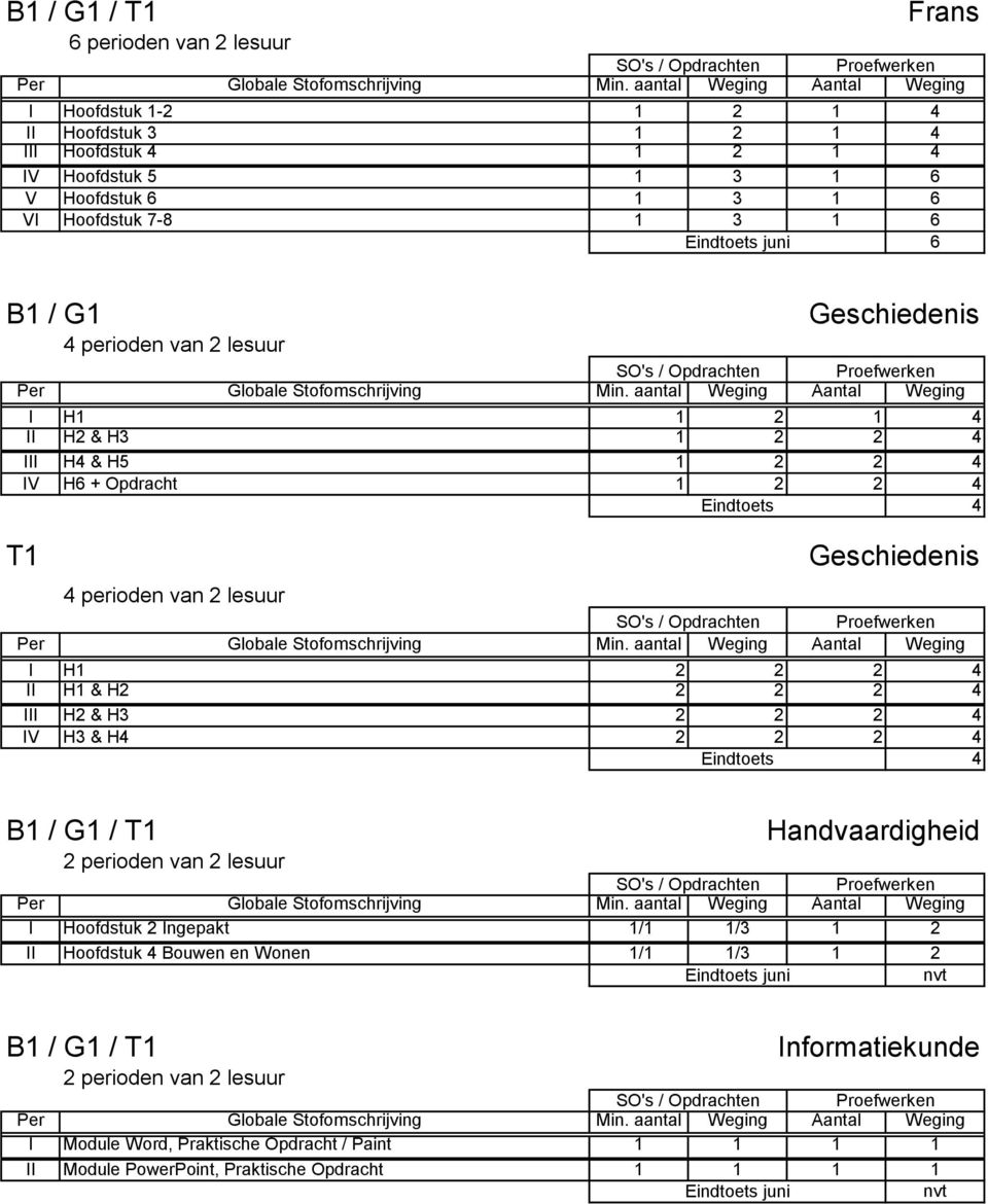 H1 2 2 2 II H1 & H2 2 2 2 III H2 & H3 2 2 2 IV H3 & H 2 2 2 Eindtoets 2 perioden an 2 lesuur Handaardigheid I Hoofdstuk 2 Ingepakt 1/1 1/3 1 2 II Hoofdstuk Bouwen