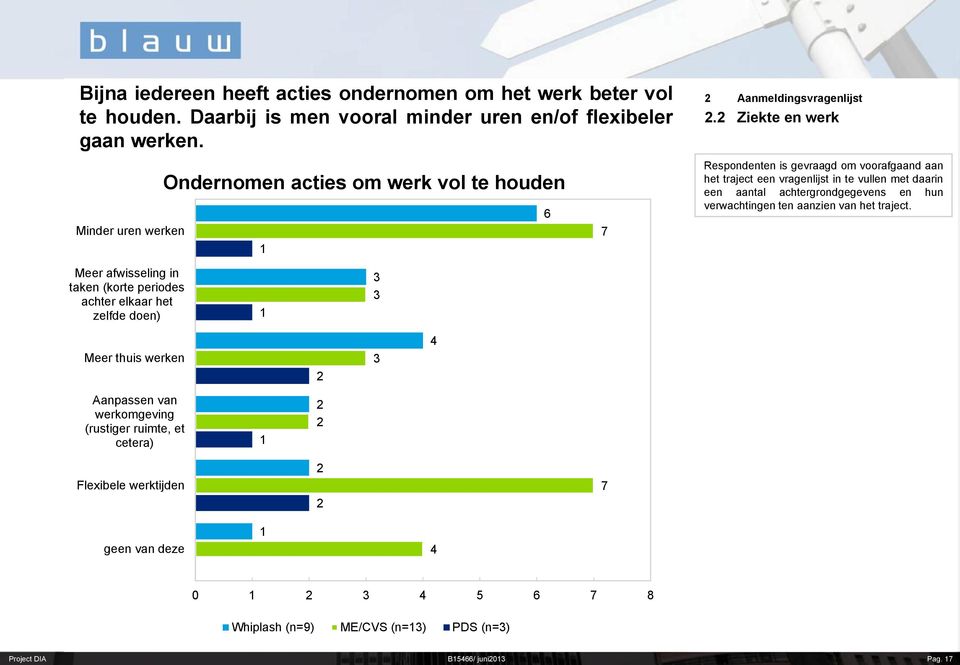 daarin een aantal achtergrondgegevens en hun verwachtingen ten aanzien van het traject.