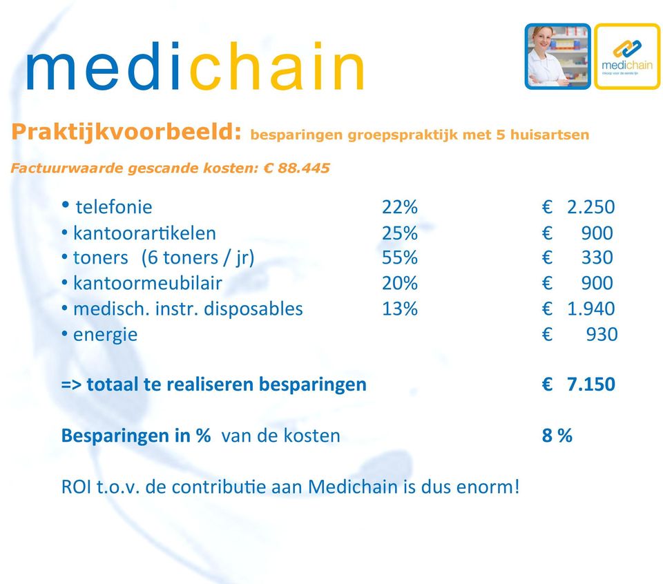 250 kantoorar2kelen 25% 900 toners (6 toners / jr) 55% 330 kantoormeubilair 20% 900 medisch.