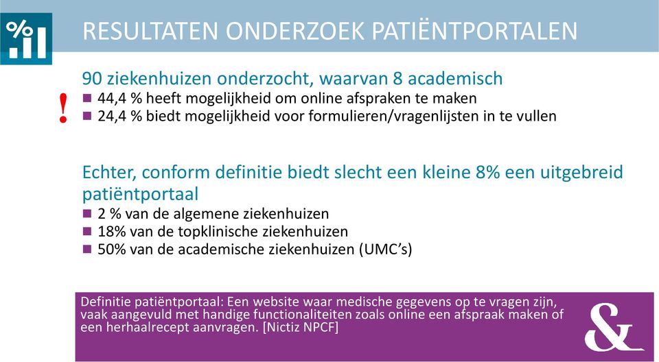 formulieren/vragenlijsten in te vullen Echter, conform definitie biedt slecht een kleine 8% een uitgebreid patiëntportaal 2 % van de algemene