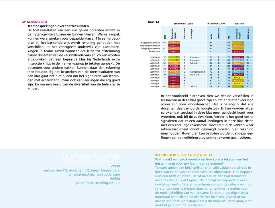 In het voortgezet onderwijs zijn klasbesprekingen in teams zinvol wanneer dat leidt tot afstemming tussen docenten van de verschillende vakken.