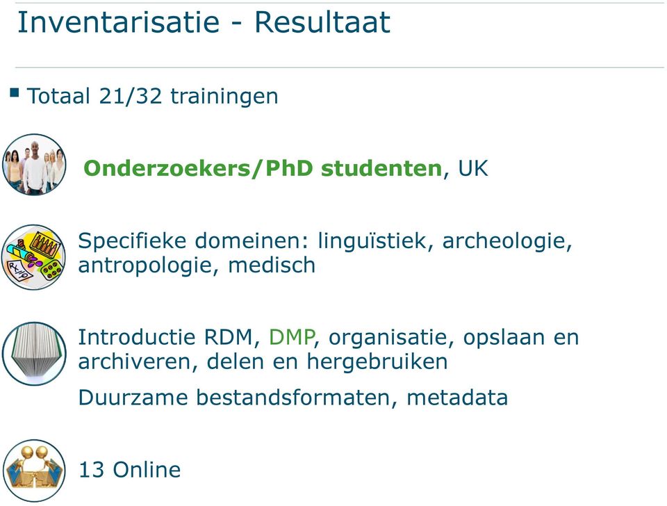 antropologie, medisch Introductie RDM, DMP, organisatie, opslaan en