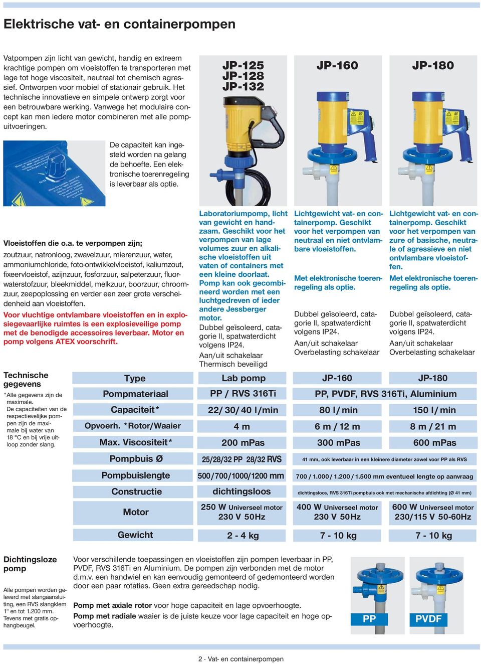 Vanwege het modulaire concept kan men iedere motor combineren met alle pompuitvoeringen. JP-125 JP-128 JP-132 JP-160 JP-180 De capaciteit kan ingesteld worden na gelang de behoefte.