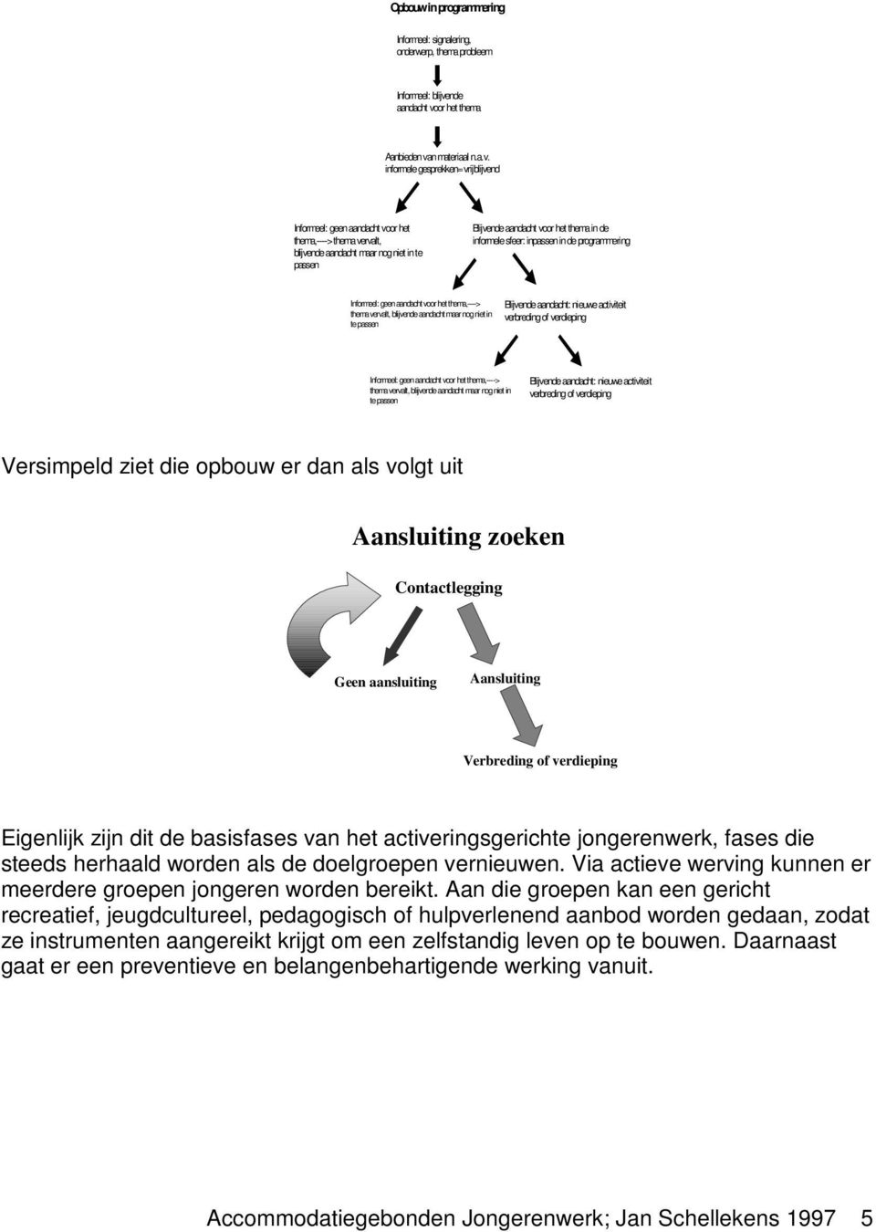 or het thema Aanbieden va