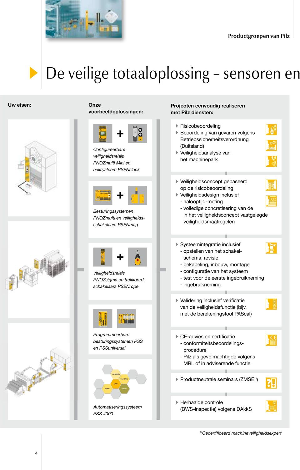 Mini en heksysteem PSENslock Besturingssystemen PNOZmulti en veiligheidsschakelaars PSENmag Risicobeoordeling Beoordeling van gevaren volgens Betriebssicherheitsverordnung (Duitsland)