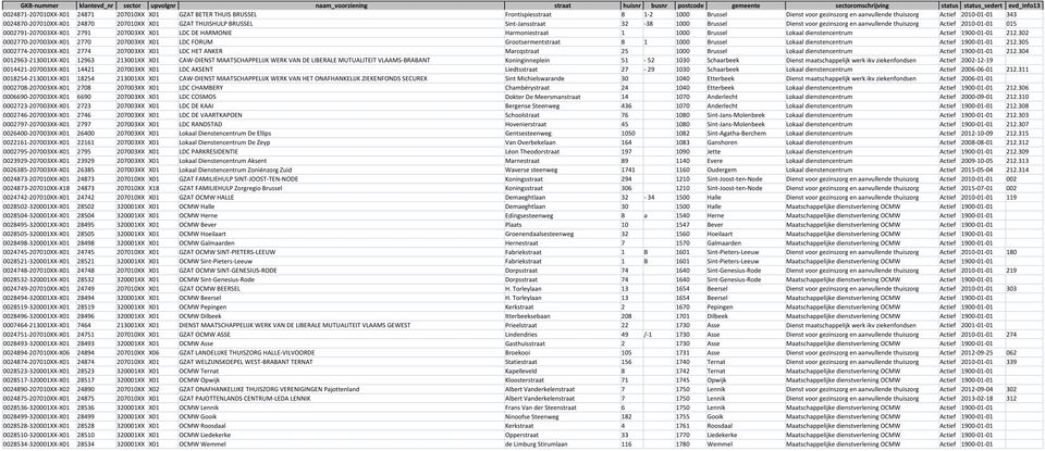 32-38 1000 Brussel Dienst voor gezinszorg en aanvullende thuiszorg Actief 2010-01-01 015 0002791-207003XX-X01 2791 207003XX X01 LDC DE HARMONIE Harmoniestraat 1 1000 Brussel Lokaal dienstencentrum